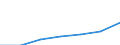 KN 62113242 /Exporte /Einheit = Preise (Euro/Bes. Maßeinheiten) /Partnerland: Belgien/Luxemburg /Meldeland: Eur27 /62113242:Unterteile von TrainingsanzÃ¼gen, aus Baumwolle, GefÃ¼ttert, FÃ¼r MÃ¤nner Oder Knaben (Ausg. aus Gewirken Oder Gestricken Sowie Unterteile von TrainingsanzÃ¼gen mit AuÃŸenseite aus ein und Demselben FlÃ¤chenerzeugnis)