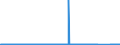KN 62113242 /Exporte /Einheit = Preise (Euro/Bes. Maßeinheiten) /Partnerland: Belgien /Meldeland: Eur27_2020 /62113242:Unterteile von TrainingsanzÃ¼gen, aus Baumwolle, GefÃ¼ttert, FÃ¼r MÃ¤nner Oder Knaben (Ausg. aus Gewirken Oder Gestricken Sowie Unterteile von TrainingsanzÃ¼gen mit AuÃŸenseite aus ein und Demselben FlÃ¤chenerzeugnis)