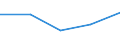 KN 62113242 /Exporte /Einheit = Preise (Euro/Bes. Maßeinheiten) /Partnerland: Ceuta und Melilla /Meldeland: Eur27 /62113242:Unterteile von TrainingsanzÃ¼gen, aus Baumwolle, GefÃ¼ttert, FÃ¼r MÃ¤nner Oder Knaben (Ausg. aus Gewirken Oder Gestricken Sowie Unterteile von TrainingsanzÃ¼gen mit AuÃŸenseite aus ein und Demselben FlÃ¤chenerzeugnis)