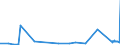 KN 62113242 /Exporte /Einheit = Preise (Euro/Bes. Maßeinheiten) /Partnerland: Island /Meldeland: Eur27_2020 /62113242:Unterteile von TrainingsanzÃ¼gen, aus Baumwolle, GefÃ¼ttert, FÃ¼r MÃ¤nner Oder Knaben (Ausg. aus Gewirken Oder Gestricken Sowie Unterteile von TrainingsanzÃ¼gen mit AuÃŸenseite aus ein und Demselben FlÃ¤chenerzeugnis)