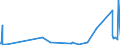 KN 62113242 /Exporte /Einheit = Preise (Euro/Bes. Maßeinheiten) /Partnerland: Andorra /Meldeland: Eur27_2020 /62113242:Unterteile von TrainingsanzÃ¼gen, aus Baumwolle, GefÃ¼ttert, FÃ¼r MÃ¤nner Oder Knaben (Ausg. aus Gewirken Oder Gestricken Sowie Unterteile von TrainingsanzÃ¼gen mit AuÃŸenseite aus ein und Demselben FlÃ¤chenerzeugnis)