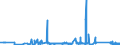 KN 62113242 /Exporte /Einheit = Preise (Euro/Bes. Maßeinheiten) /Partnerland: Litauen /Meldeland: Eur27_2020 /62113242:Unterteile von TrainingsanzÃ¼gen, aus Baumwolle, GefÃ¼ttert, FÃ¼r MÃ¤nner Oder Knaben (Ausg. aus Gewirken Oder Gestricken Sowie Unterteile von TrainingsanzÃ¼gen mit AuÃŸenseite aus ein und Demselben FlÃ¤chenerzeugnis)