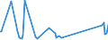 KN 62113242 /Exporte /Einheit = Preise (Euro/Bes. Maßeinheiten) /Partnerland: Moldau /Meldeland: Eur27_2020 /62113242:Unterteile von TrainingsanzÃ¼gen, aus Baumwolle, GefÃ¼ttert, FÃ¼r MÃ¤nner Oder Knaben (Ausg. aus Gewirken Oder Gestricken Sowie Unterteile von TrainingsanzÃ¼gen mit AuÃŸenseite aus ein und Demselben FlÃ¤chenerzeugnis)