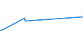 KN 62113242 /Exporte /Einheit = Preise (Euro/Bes. Maßeinheiten) /Partnerland: Armenien /Meldeland: Eur27_2020 /62113242:Unterteile von TrainingsanzÃ¼gen, aus Baumwolle, GefÃ¼ttert, FÃ¼r MÃ¤nner Oder Knaben (Ausg. aus Gewirken Oder Gestricken Sowie Unterteile von TrainingsanzÃ¼gen mit AuÃŸenseite aus ein und Demselben FlÃ¤chenerzeugnis)