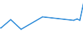 KN 62113242 /Exporte /Einheit = Preise (Euro/Bes. Maßeinheiten) /Partnerland: Aserbaidschan /Meldeland: Eur27_2020 /62113242:Unterteile von TrainingsanzÃ¼gen, aus Baumwolle, GefÃ¼ttert, FÃ¼r MÃ¤nner Oder Knaben (Ausg. aus Gewirken Oder Gestricken Sowie Unterteile von TrainingsanzÃ¼gen mit AuÃŸenseite aus ein und Demselben FlÃ¤chenerzeugnis)