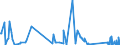 KN 62113242 /Exporte /Einheit = Preise (Euro/Bes. Maßeinheiten) /Partnerland: Serbien /Meldeland: Eur27_2020 /62113242:Unterteile von TrainingsanzÃ¼gen, aus Baumwolle, GefÃ¼ttert, FÃ¼r MÃ¤nner Oder Knaben (Ausg. aus Gewirken Oder Gestricken Sowie Unterteile von TrainingsanzÃ¼gen mit AuÃŸenseite aus ein und Demselben FlÃ¤chenerzeugnis)