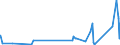 KN 62113242 /Exporte /Einheit = Preise (Euro/Bes. Maßeinheiten) /Partnerland: Suedafrika /Meldeland: Eur27_2020 /62113242:Unterteile von TrainingsanzÃ¼gen, aus Baumwolle, GefÃ¼ttert, FÃ¼r MÃ¤nner Oder Knaben (Ausg. aus Gewirken Oder Gestricken Sowie Unterteile von TrainingsanzÃ¼gen mit AuÃŸenseite aus ein und Demselben FlÃ¤chenerzeugnis)