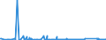 KN 62113242 /Exporte /Einheit = Preise (Euro/Bes. Maßeinheiten) /Partnerland: Usa /Meldeland: Eur27_2020 /62113242:Unterteile von TrainingsanzÃ¼gen, aus Baumwolle, GefÃ¼ttert, FÃ¼r MÃ¤nner Oder Knaben (Ausg. aus Gewirken Oder Gestricken Sowie Unterteile von TrainingsanzÃ¼gen mit AuÃŸenseite aus ein und Demselben FlÃ¤chenerzeugnis)