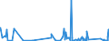 KN 62113242 /Exporte /Einheit = Preise (Euro/Bes. Maßeinheiten) /Partnerland: Kanada /Meldeland: Eur27_2020 /62113242:Unterteile von TrainingsanzÃ¼gen, aus Baumwolle, GefÃ¼ttert, FÃ¼r MÃ¤nner Oder Knaben (Ausg. aus Gewirken Oder Gestricken Sowie Unterteile von TrainingsanzÃ¼gen mit AuÃŸenseite aus ein und Demselben FlÃ¤chenerzeugnis)