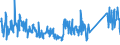 KN 62113290 /Exporte /Einheit = Preise (Euro/Tonne) /Partnerland: Niederlande /Meldeland: Eur27_2020 /62113290:Kleidung aus Baumwolle, A.n.g., für Männer Oder Knaben (Ausg. aus Gewirken Oder Gestricken)