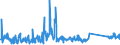 KN 62113290 /Exporte /Einheit = Preise (Euro/Tonne) /Partnerland: Ver.koenigreich /Meldeland: Eur27_2020 /62113290:Kleidung aus Baumwolle, A.n.g., FÃ¼r MÃ¤nner Oder Knaben (Ausg. aus Gewirken Oder Gestricken)