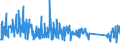 KN 62113290 /Exporte /Einheit = Preise (Euro/Tonne) /Partnerland: Daenemark /Meldeland: Eur27_2020 /62113290:Kleidung aus Baumwolle, A.n.g., für Männer Oder Knaben (Ausg. aus Gewirken Oder Gestricken)