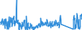 KN 62113290 /Exporte /Einheit = Preise (Euro/Tonne) /Partnerland: Griechenland /Meldeland: Eur27_2020 /62113290:Kleidung aus Baumwolle, A.n.g., FÃ¼r MÃ¤nner Oder Knaben (Ausg. aus Gewirken Oder Gestricken)