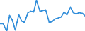 KN 62113290 /Exporte /Einheit = Preise (Euro/Tonne) /Partnerland: Ver.koenigreich(Nordirland) /Meldeland: Eur27_2020 /62113290:Kleidung aus Baumwolle, A.n.g., FÃ¼r MÃ¤nner Oder Knaben (Ausg. aus Gewirken Oder Gestricken)