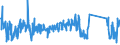 KN 62113290 /Exporte /Einheit = Preise (Euro/Tonne) /Partnerland: Belgien /Meldeland: Eur27_2020 /62113290:Kleidung aus Baumwolle, A.n.g., FÃ¼r MÃ¤nner Oder Knaben (Ausg. aus Gewirken Oder Gestricken)