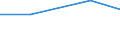KN 62113290 /Exporte /Einheit = Preise (Euro/Tonne) /Partnerland: Faeroer /Meldeland: Eur27 /62113290:Kleidung aus Baumwolle, A.n.g., FÃ¼r MÃ¤nner Oder Knaben (Ausg. aus Gewirken Oder Gestricken)