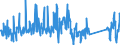 KN 62113290 /Exporte /Einheit = Preise (Euro/Tonne) /Partnerland: Finnland /Meldeland: Eur27_2020 /62113290:Kleidung aus Baumwolle, A.n.g., FÃ¼r MÃ¤nner Oder Knaben (Ausg. aus Gewirken Oder Gestricken)