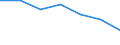 KN 62113290 /Exporte /Einheit = Preise (Euro/Tonne) /Partnerland: Schweiz /Meldeland: Eur27 /62113290:Kleidung aus Baumwolle, A.n.g., FÃ¼r MÃ¤nner Oder Knaben (Ausg. aus Gewirken Oder Gestricken)
