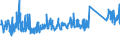 KN 62113290 /Exporte /Einheit = Preise (Euro/Tonne) /Partnerland: Schweiz /Meldeland: Eur27_2020 /62113290:Kleidung aus Baumwolle, A.n.g., FÃ¼r MÃ¤nner Oder Knaben (Ausg. aus Gewirken Oder Gestricken)