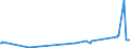KN 62113290 /Exporte /Einheit = Preise (Euro/Tonne) /Partnerland: San Marino /Meldeland: Eur27_2020 /62113290:Kleidung aus Baumwolle, A.n.g., FÃ¼r MÃ¤nner Oder Knaben (Ausg. aus Gewirken Oder Gestricken)