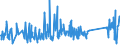 KN 62113290 /Exporte /Einheit = Preise (Euro/Tonne) /Partnerland: Estland /Meldeland: Eur27_2020 /62113290:Kleidung aus Baumwolle, A.n.g., FÃ¼r MÃ¤nner Oder Knaben (Ausg. aus Gewirken Oder Gestricken)
