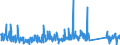 KN 62113290 /Exporte /Einheit = Preise (Euro/Tonne) /Partnerland: Lettland /Meldeland: Eur27_2020 /62113290:Kleidung aus Baumwolle, A.n.g., FÃ¼r MÃ¤nner Oder Knaben (Ausg. aus Gewirken Oder Gestricken)