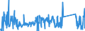 KN 62113290 /Exporte /Einheit = Preise (Euro/Tonne) /Partnerland: Slowakei /Meldeland: Eur27_2020 /62113290:Kleidung aus Baumwolle, A.n.g., FÃ¼r MÃ¤nner Oder Knaben (Ausg. aus Gewirken Oder Gestricken)