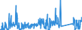 KN 62113290 /Exporte /Einheit = Preise (Euro/Tonne) /Partnerland: Ungarn /Meldeland: Eur27_2020 /62113290:Kleidung aus Baumwolle, A.n.g., FÃ¼r MÃ¤nner Oder Knaben (Ausg. aus Gewirken Oder Gestricken)