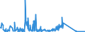 KN 62113290 /Exporte /Einheit = Preise (Euro/Tonne) /Partnerland: Ukraine /Meldeland: Eur27_2020 /62113290:Kleidung aus Baumwolle, A.n.g., FÃ¼r MÃ¤nner Oder Knaben (Ausg. aus Gewirken Oder Gestricken)