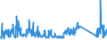 KN 62113290 /Exporte /Einheit = Preise (Euro/Tonne) /Partnerland: Russland /Meldeland: Eur27_2020 /62113290:Kleidung aus Baumwolle, A.n.g., FÃ¼r MÃ¤nner Oder Knaben (Ausg. aus Gewirken Oder Gestricken)