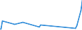 KN 62113290 /Exporte /Einheit = Preise (Euro/Tonne) /Partnerland: Turkmenistan /Meldeland: Eur27_2020 /62113290:Kleidung aus Baumwolle, A.n.g., FÃ¼r MÃ¤nner Oder Knaben (Ausg. aus Gewirken Oder Gestricken)