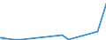 KN 62113290 /Exporte /Einheit = Preise (Euro/Tonne) /Partnerland: Tadschikistan /Meldeland: Eur27_2020 /62113290:Kleidung aus Baumwolle, A.n.g., FÃ¼r MÃ¤nner Oder Knaben (Ausg. aus Gewirken Oder Gestricken)