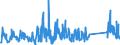 KN 62113290 /Exporte /Einheit = Preise (Euro/Tonne) /Partnerland: Serbien /Meldeland: Eur27_2020 /62113290:Kleidung aus Baumwolle, A.n.g., FÃ¼r MÃ¤nner Oder Knaben (Ausg. aus Gewirken Oder Gestricken)