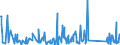 KN 62113290 /Exporte /Einheit = Preise (Euro/Tonne) /Partnerland: Tunesien /Meldeland: Eur27_2020 /62113290:Kleidung aus Baumwolle, A.n.g., FÃ¼r MÃ¤nner Oder Knaben (Ausg. aus Gewirken Oder Gestricken)