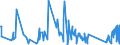 KN 62113290 /Exporte /Einheit = Preise (Euro/Tonne) /Partnerland: Libyen /Meldeland: Eur27_2020 /62113290:Kleidung aus Baumwolle, A.n.g., FÃ¼r MÃ¤nner Oder Knaben (Ausg. aus Gewirken Oder Gestricken)