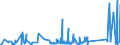 KN 62113290 /Exporte /Einheit = Preise (Euro/Tonne) /Partnerland: Aegypten /Meldeland: Eur27_2020 /62113290:Kleidung aus Baumwolle, A.n.g., FÃ¼r MÃ¤nner Oder Knaben (Ausg. aus Gewirken Oder Gestricken)