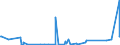 KN 62113290 /Exporte /Einheit = Preise (Euro/Tonne) /Partnerland: Burkina Faso /Meldeland: Eur27_2020 /62113290:Kleidung aus Baumwolle, A.n.g., FÃ¼r MÃ¤nner Oder Knaben (Ausg. aus Gewirken Oder Gestricken)