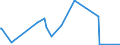 KN 62113290 /Exporte /Einheit = Preise (Euro/Tonne) /Partnerland: Niger /Meldeland: Eur27_2020 /62113290:Kleidung aus Baumwolle, A.n.g., FÃ¼r MÃ¤nner Oder Knaben (Ausg. aus Gewirken Oder Gestricken)