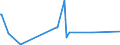 KN 62113290 /Exporte /Einheit = Preise (Euro/Tonne) /Partnerland: Tschad /Meldeland: Eur27_2020 /62113290:Kleidung aus Baumwolle, A.n.g., FÃ¼r MÃ¤nner Oder Knaben (Ausg. aus Gewirken Oder Gestricken)