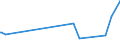 KN 62113290 /Exporte /Einheit = Preise (Euro/Tonne) /Partnerland: Guinea-biss. /Meldeland: Eur27_2020 /62113290:Kleidung aus Baumwolle, A.n.g., FÃ¼r MÃ¤nner Oder Knaben (Ausg. aus Gewirken Oder Gestricken)