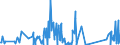 KN 62113290 /Exporte /Einheit = Preise (Euro/Tonne) /Partnerland: Elfenbeink. /Meldeland: Eur27_2020 /62113290:Kleidung aus Baumwolle, A.n.g., FÃ¼r MÃ¤nner Oder Knaben (Ausg. aus Gewirken Oder Gestricken)