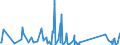 KN 62113290 /Exporte /Einheit = Preise (Euro/Tonne) /Partnerland: Aequat.guin. /Meldeland: Eur27_2020 /62113290:Kleidung aus Baumwolle, A.n.g., FÃ¼r MÃ¤nner Oder Knaben (Ausg. aus Gewirken Oder Gestricken)