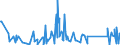 KN 62113290 /Exporte /Einheit = Preise (Euro/Tonne) /Partnerland: Gabun /Meldeland: Eur27_2020 /62113290:Kleidung aus Baumwolle, A.n.g., FÃ¼r MÃ¤nner Oder Knaben (Ausg. aus Gewirken Oder Gestricken)