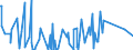KN 62113290 /Exporte /Einheit = Preise (Euro/Tonne) /Partnerland: Kongo /Meldeland: Eur27_2020 /62113290:Kleidung aus Baumwolle, A.n.g., FÃ¼r MÃ¤nner Oder Knaben (Ausg. aus Gewirken Oder Gestricken)
