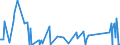 KN 62113290 /Exporte /Einheit = Preise (Euro/Tonne) /Partnerland: Dem. Rep. Kongo /Meldeland: Eur27_2020 /62113290:Kleidung aus Baumwolle, A.n.g., FÃ¼r MÃ¤nner Oder Knaben (Ausg. aus Gewirken Oder Gestricken)