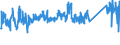 KN 62113310 /Exporte /Einheit = Preise (Euro/Tonne) /Partnerland: Frankreich /Meldeland: Eur27_2020 /62113310:Arbeitskleidung und Berufskleidung, aus Chemiefasern, FÃ¼r MÃ¤nner Oder Knaben (Ausg. aus Gewirken Oder Gestricken)