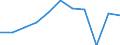 KN 62113310 /Exporte /Einheit = Preise (Euro/Tonne) /Partnerland: Belgien/Luxemburg /Meldeland: Eur27 /62113310:Arbeitskleidung und Berufskleidung, aus Chemiefasern, FÃ¼r MÃ¤nner Oder Knaben (Ausg. aus Gewirken Oder Gestricken)