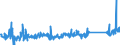 KN 62113310 /Exporte /Einheit = Preise (Euro/Tonne) /Partnerland: Niederlande /Meldeland: Eur27_2020 /62113310:Arbeitskleidung und Berufskleidung, aus Chemiefasern, FÃ¼r MÃ¤nner Oder Knaben (Ausg. aus Gewirken Oder Gestricken)