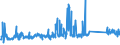 KN 62113310 /Exporte /Einheit = Preise (Euro/Tonne) /Partnerland: Italien /Meldeland: Eur27_2020 /62113310:Arbeitskleidung und Berufskleidung, aus Chemiefasern, FÃ¼r MÃ¤nner Oder Knaben (Ausg. aus Gewirken Oder Gestricken)