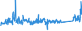KN 62113310 /Exporte /Einheit = Preise (Euro/Tonne) /Partnerland: Ver.koenigreich /Meldeland: Eur27_2020 /62113310:Arbeitskleidung und Berufskleidung, aus Chemiefasern, FÃ¼r MÃ¤nner Oder Knaben (Ausg. aus Gewirken Oder Gestricken)